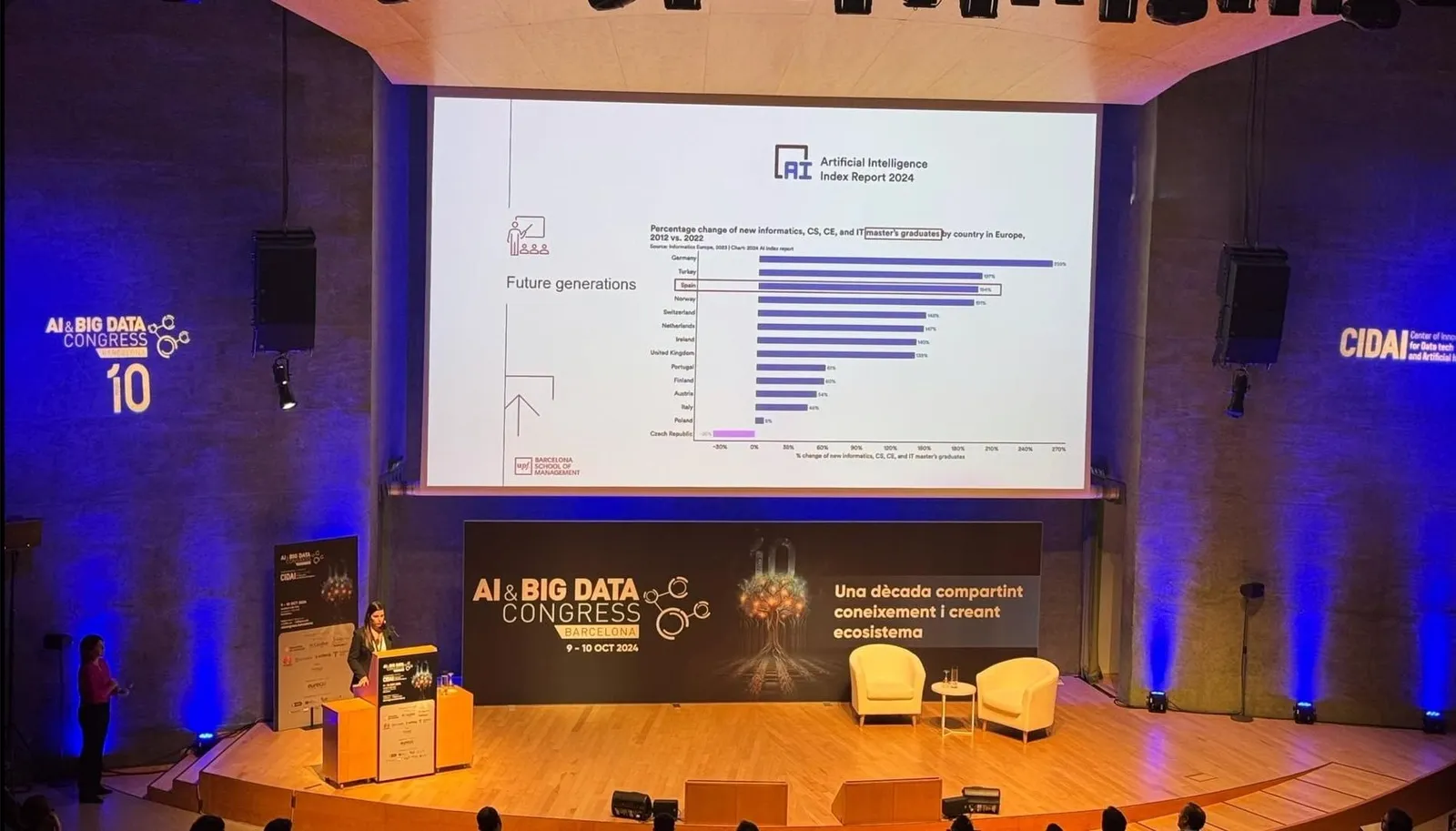 AI & Big Data Congress'24